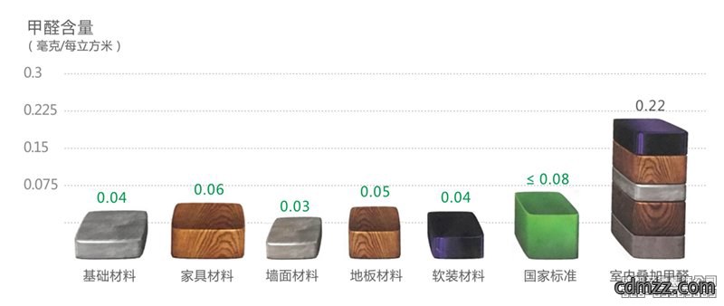 环保装修材料