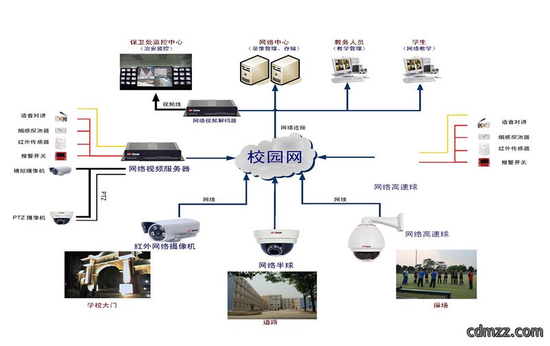  学校监控系统解决方案