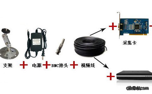 高清监控摄像机的误区有几种？