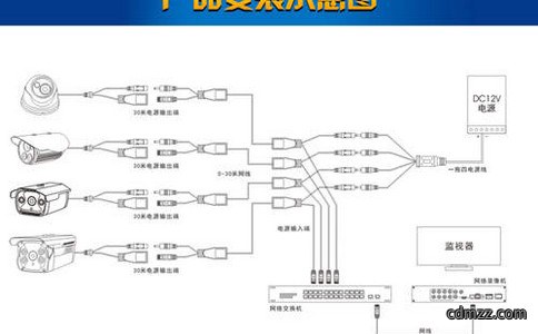 行政部门视频监控系统 让工作人员严肃起来