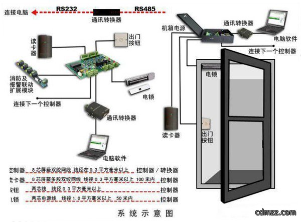 智能门禁系统的正确安装和四大故障排除方法