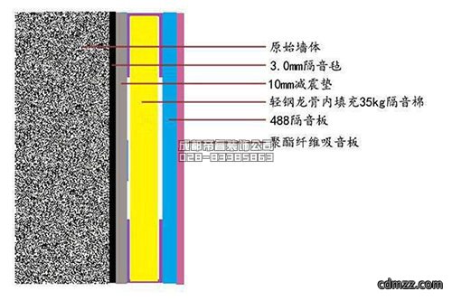 KTV装修隔音材料种类以及挑选方法