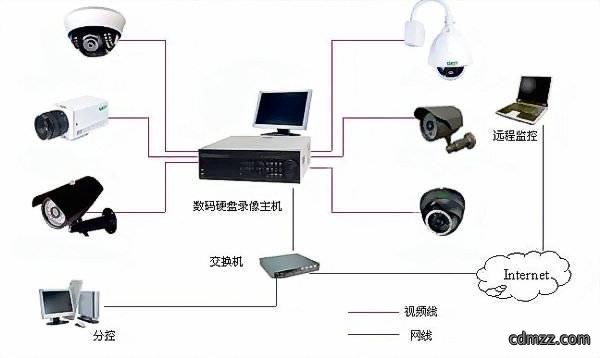 如何安装网络监控摄像头？