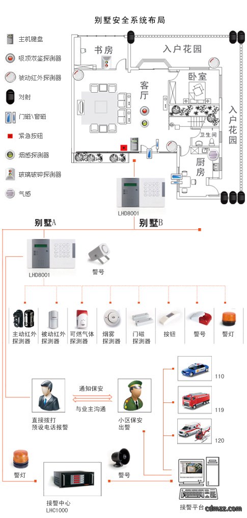 无线 防盗 系统图